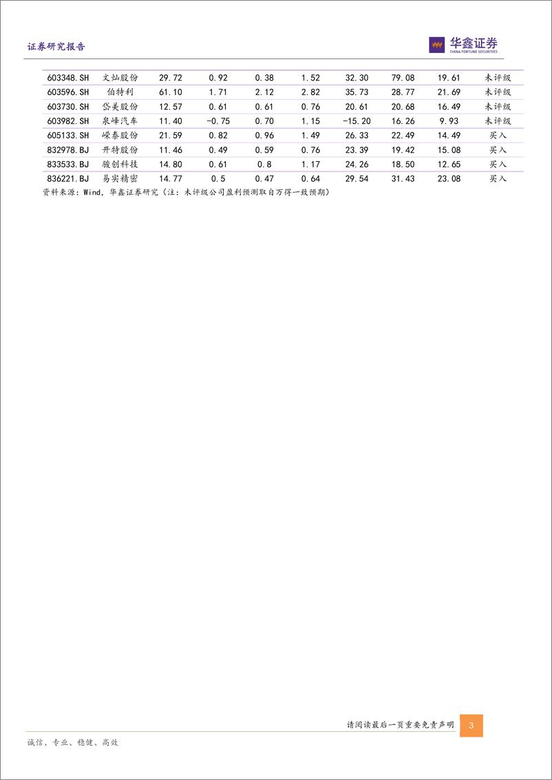 《202404月更新-北汽享界S9正式亮相工信部，Figure推出OpenAI大模型加持人形机器人》 - 第3页预览图