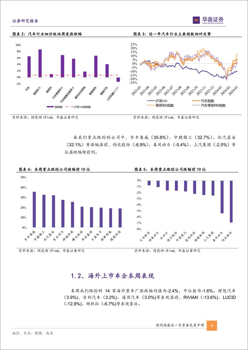 《202404月更新-北汽享界S9正式亮相工信部，Figure推出OpenAI大模型加持人形机器人》 - 第6页预览图