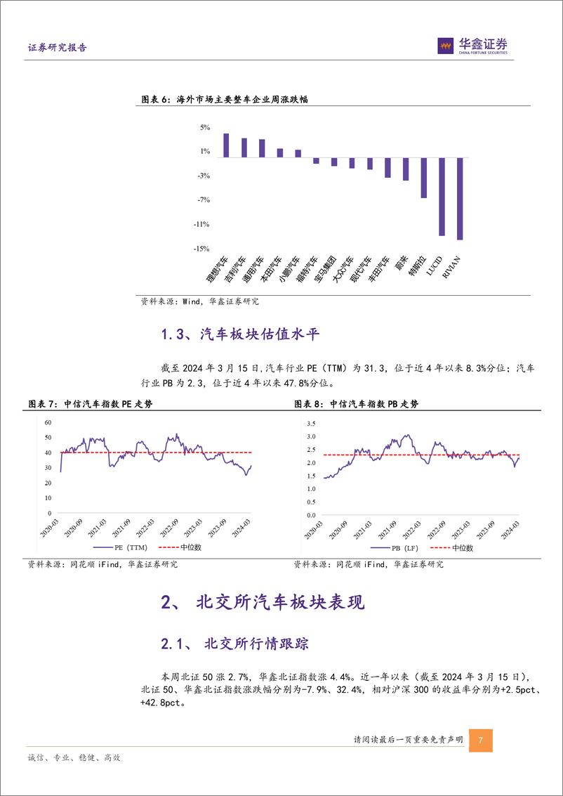 《202404月更新-北汽享界S9正式亮相工信部，Figure推出OpenAI大模型加持人形机器人》 - 第7页预览图