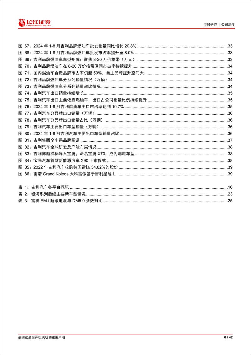 《2024吉利汽车深度报告_战略聚焦协同加速_巨头蓄势扶摇直上》 - 第6页预览图