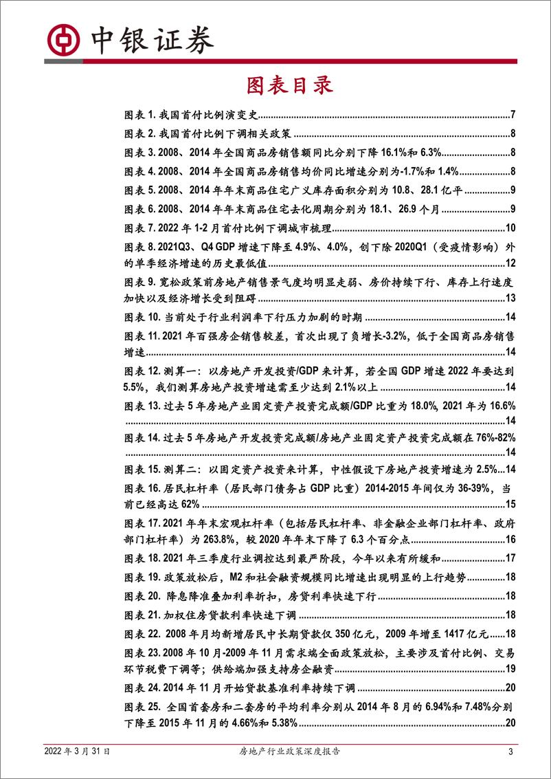 《房地产行业政策深度报告：从历史复盘中探讨本轮地产调控放松的最佳路径与当前房企的生存法则-20220331-中银国际-63页》 - 第4页预览图