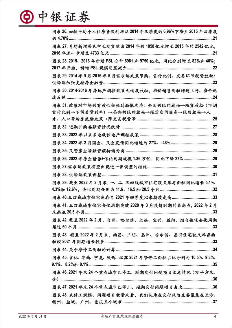 《房地产行业政策深度报告：从历史复盘中探讨本轮地产调控放松的最佳路径与当前房企的生存法则-20220331-中银国际-63页》 - 第5页预览图