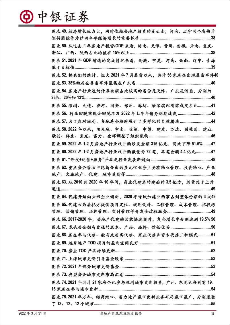 《房地产行业政策深度报告：从历史复盘中探讨本轮地产调控放松的最佳路径与当前房企的生存法则-20220331-中银国际-63页》 - 第6页预览图