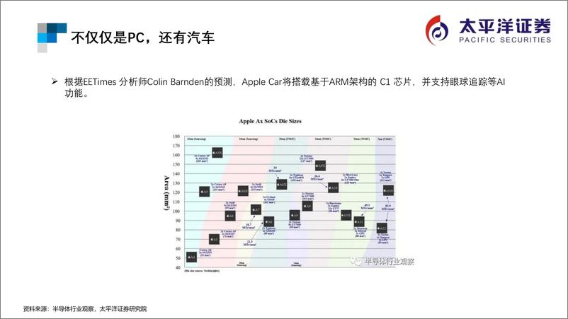 《太平洋-ARM行业重点跟踪》 - 第4页预览图