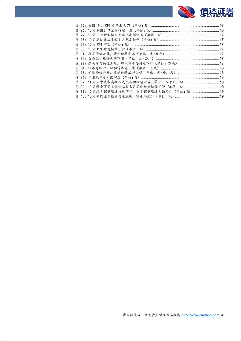 《行业配置主线探讨：熊转牛第一波，关注估值修复弹性-20221202-信达证券-25页》 - 第5页预览图