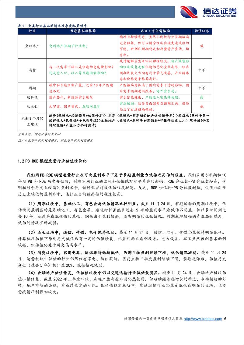 《行业配置主线探讨：熊转牛第一波，关注估值修复弹性-20221202-信达证券-25页》 - 第7页预览图