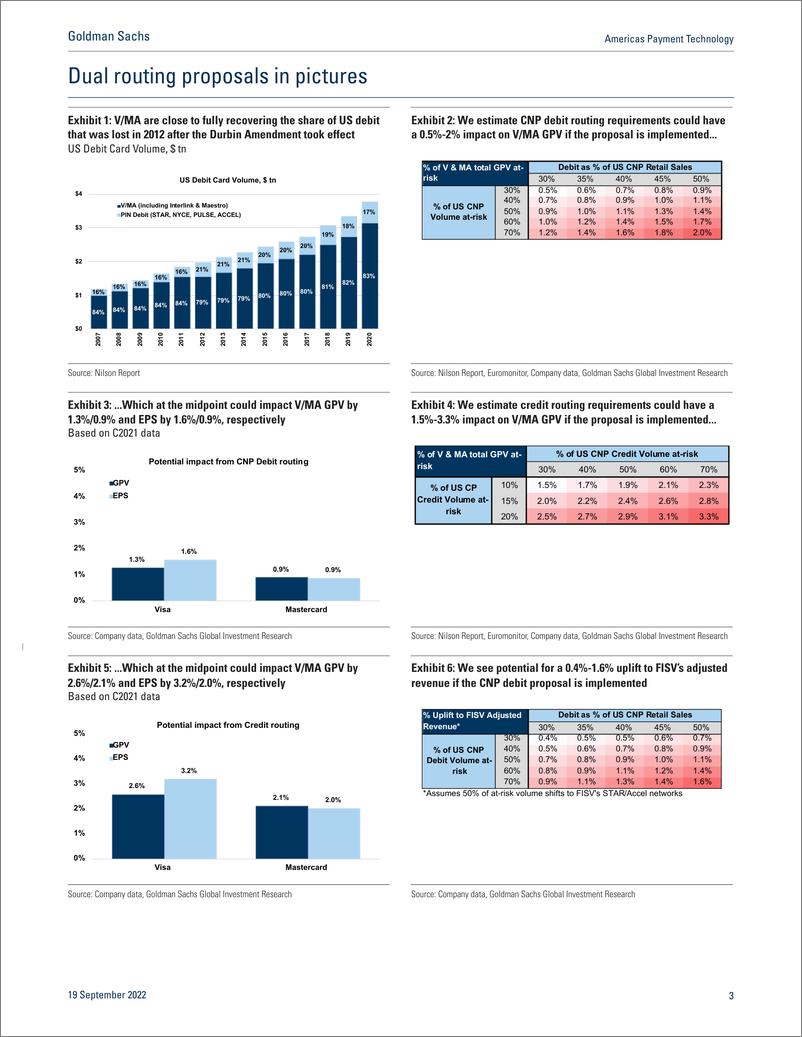 《Americas Payment Technolog The return of Durbi Proposed dual routing updates would be manageable low single-digit EPS hea...(1)》 - 第4页预览图