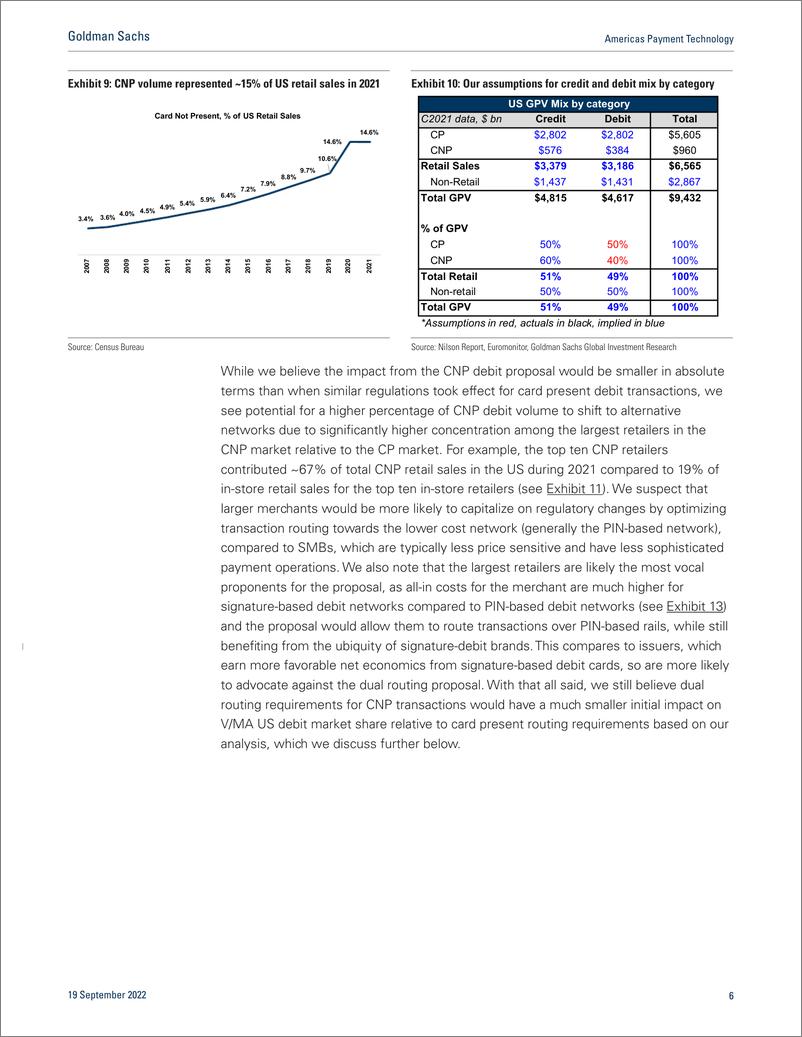 《Americas Payment Technolog The return of Durbi Proposed dual routing updates would be manageable low single-digit EPS hea...(1)》 - 第7页预览图