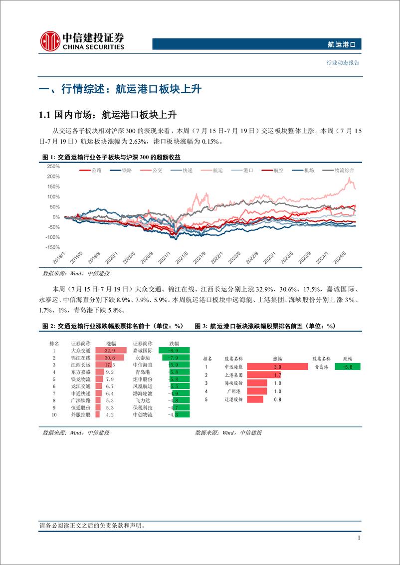 《航运港口行业动态：欧美与新兴市场PMI继续分化，巴拿马运河通行量达新高-240721-中信建投-24页》 - 第4页预览图