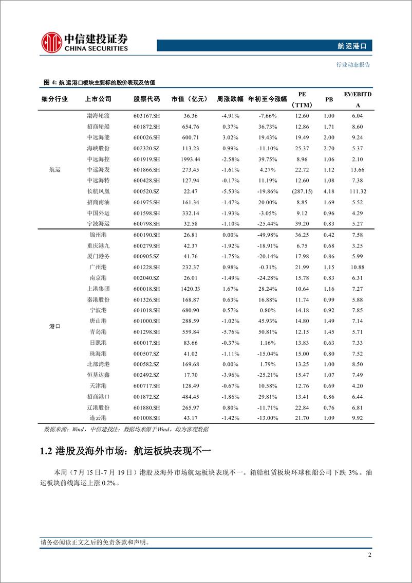 《航运港口行业动态：欧美与新兴市场PMI继续分化，巴拿马运河通行量达新高-240721-中信建投-24页》 - 第5页预览图