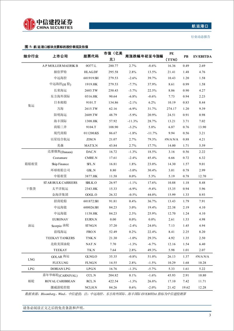 《航运港口行业动态：欧美与新兴市场PMI继续分化，巴拿马运河通行量达新高-240721-中信建投-24页》 - 第6页预览图