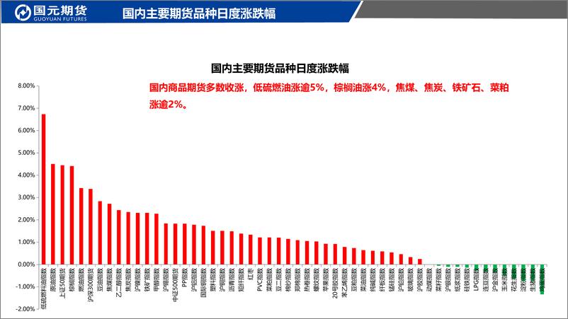 《国元点睛-20221129-国元期货-26页》 - 第3页预览图