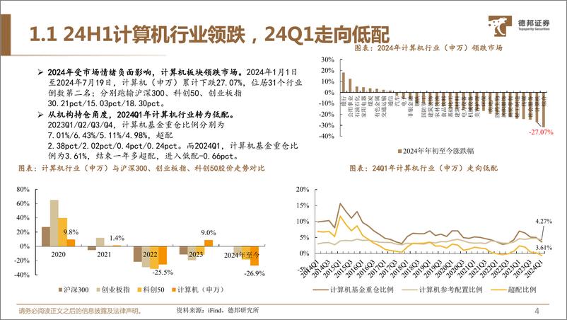 《计算机行业2024年中期策略：三个方向，带领计算机走出困境-240723-德邦证券-47页》 - 第5页预览图