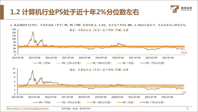 《计算机行业2024年中期策略：三个方向，带领计算机走出困境-240723-德邦证券-47页》 - 第6页预览图