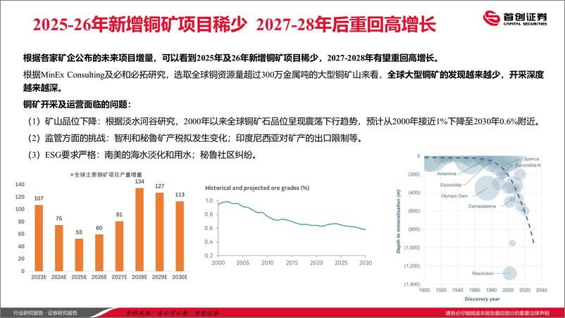 《有色金属行业全球铜矿梳理：近充足，远有忧-20230613-首创证券-39页》 - 第5页预览图