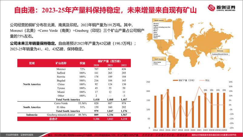 《有色金属行业全球铜矿梳理：近充足，远有忧-20230613-首创证券-39页》 - 第6页预览图