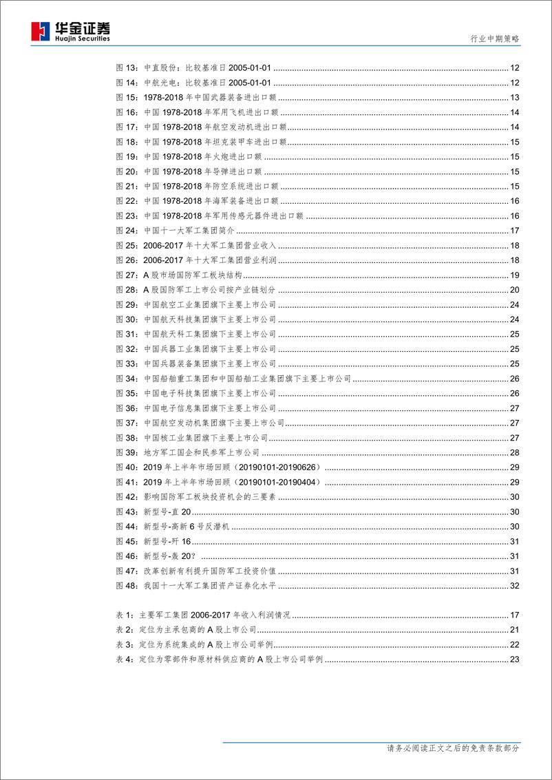 《国防军工行业中期策略：投资中国的安全与发展-20190628-华金证券-35页》 - 第4页预览图