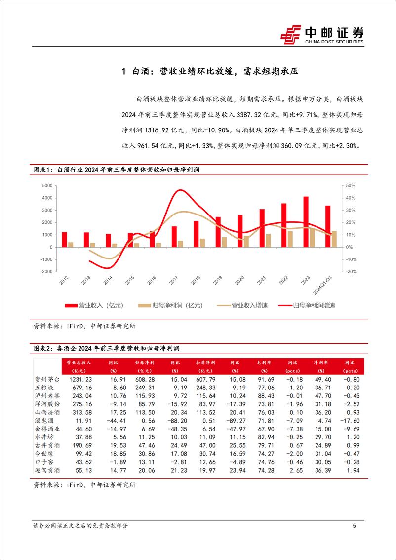 《食品饮料行业2024年三季报总结：白酒主动降速／蓄力明年，诸多大众品最大压力点已过，看好板块布局机会-241105-中邮证券-25页》 - 第5页预览图