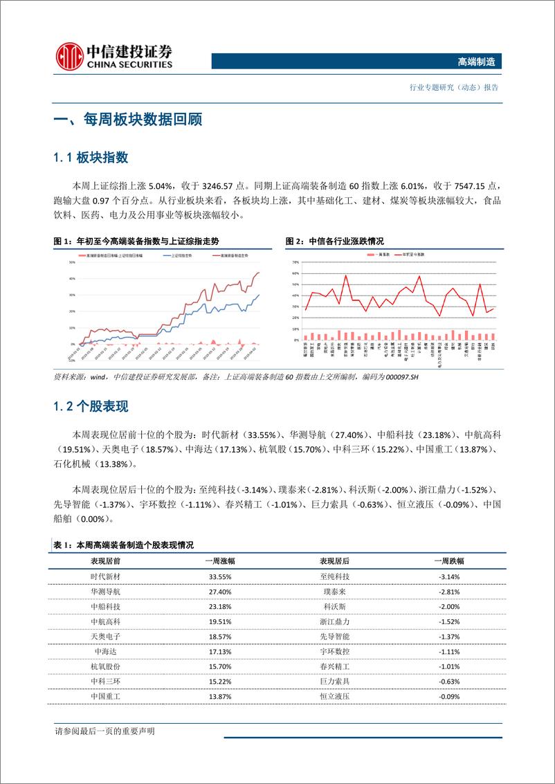 《高端制造行业：高端制造企业踊跃申报科创板，关注高端制造投资机会-20190408-中信建投-20页》 - 第4页预览图