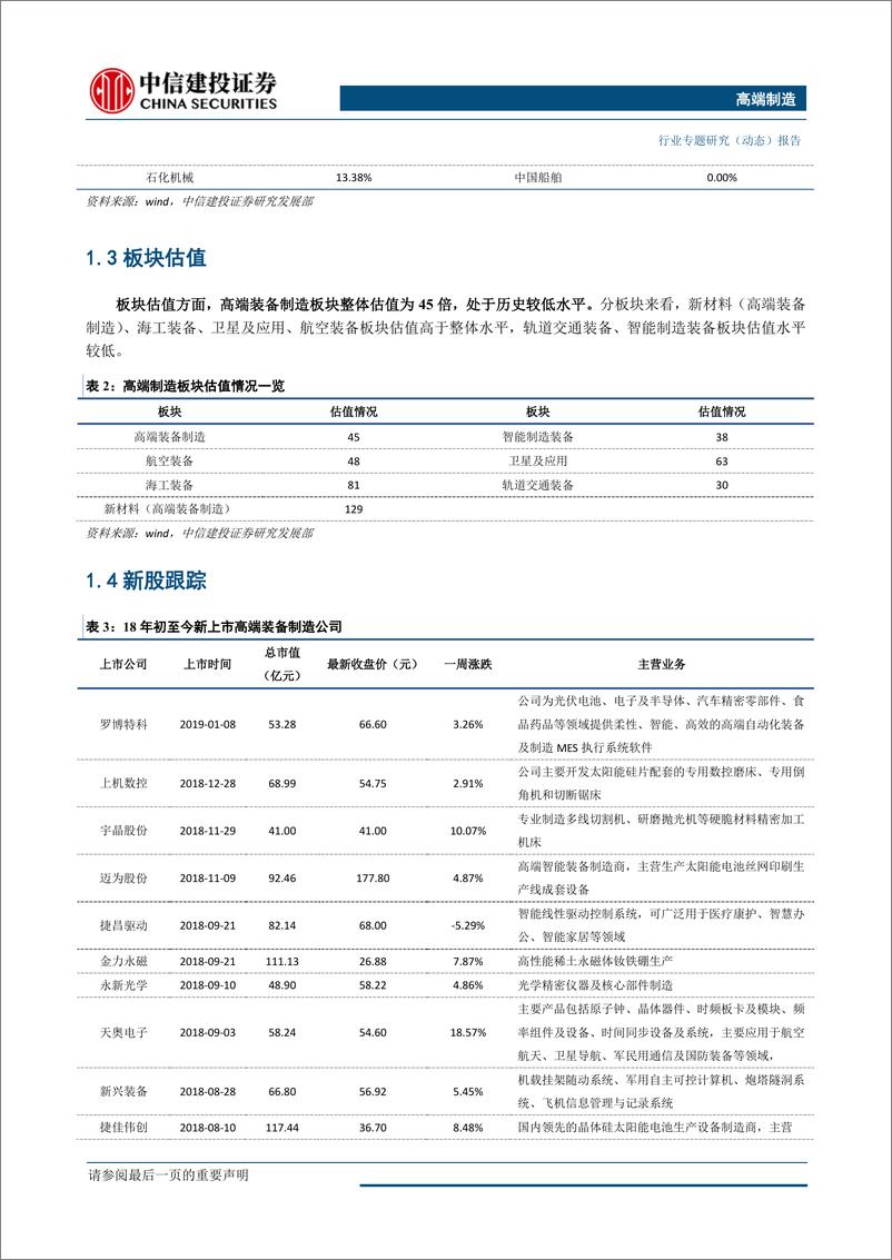 《高端制造行业：高端制造企业踊跃申报科创板，关注高端制造投资机会-20190408-中信建投-20页》 - 第5页预览图