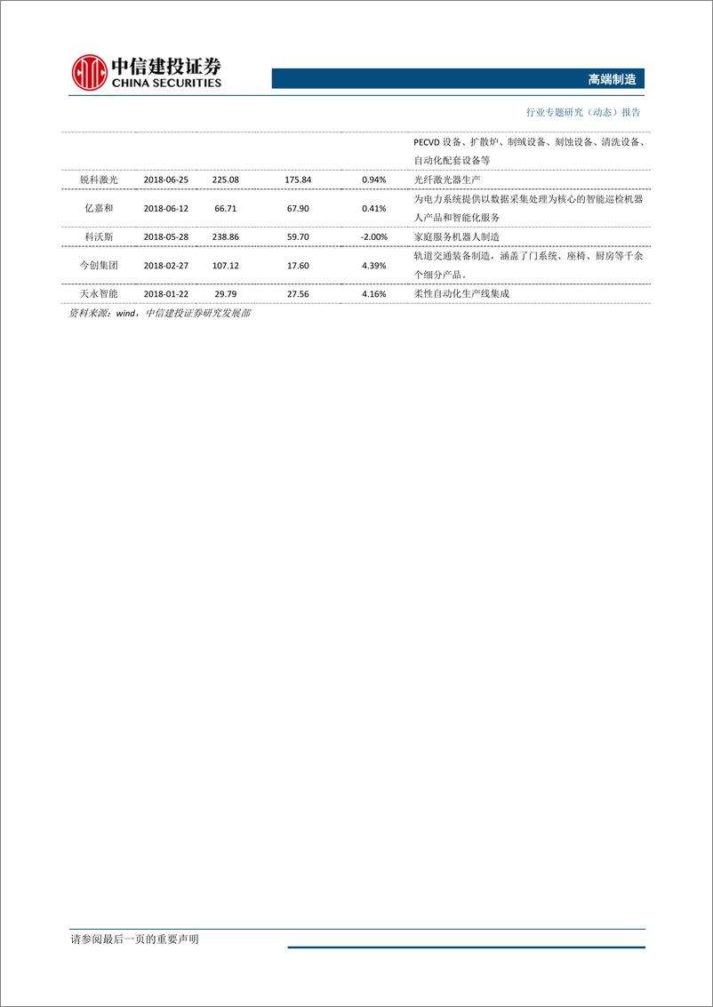 《高端制造行业：高端制造企业踊跃申报科创板，关注高端制造投资机会-20190408-中信建投-20页》 - 第6页预览图