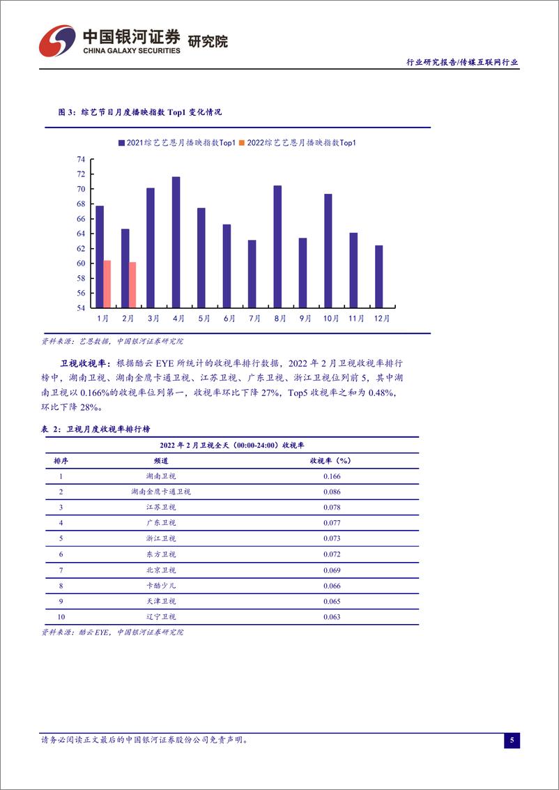 《传媒互联网行业2月行业动态报告：Keep拟赴港上市，关注年报及一季报业绩边际改善公司-20220304-银河证券-18页》 - 第6页预览图