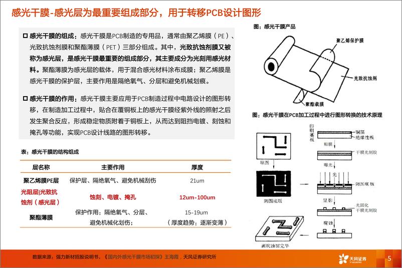 《电气设备行业感光干膜：如何看福斯特的“第二增长极”-20210618-天风证券-28页》 - 第6页预览图