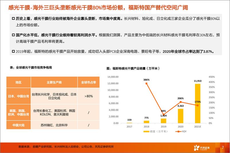 《电气设备行业感光干膜：如何看福斯特的“第二增长极”-20210618-天风证券-28页》 - 第8页预览图