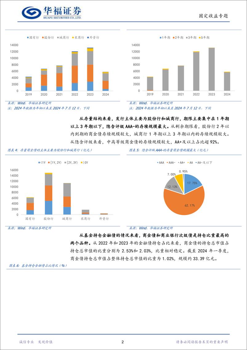 《【华福固收】商金债当前行情演绎如何-240716-华福证券-10页》 - 第4页预览图