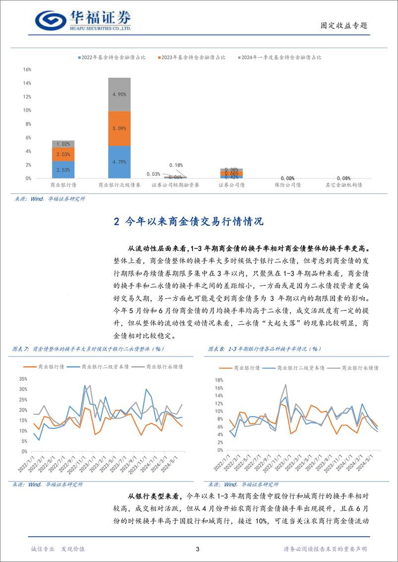 《【华福固收】商金债当前行情演绎如何-240716-华福证券-10页》 - 第5页预览图