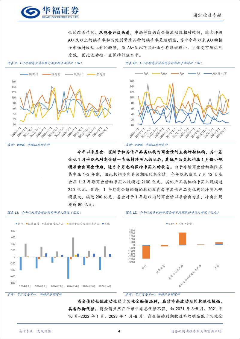 《【华福固收】商金债当前行情演绎如何-240716-华福证券-10页》 - 第6页预览图