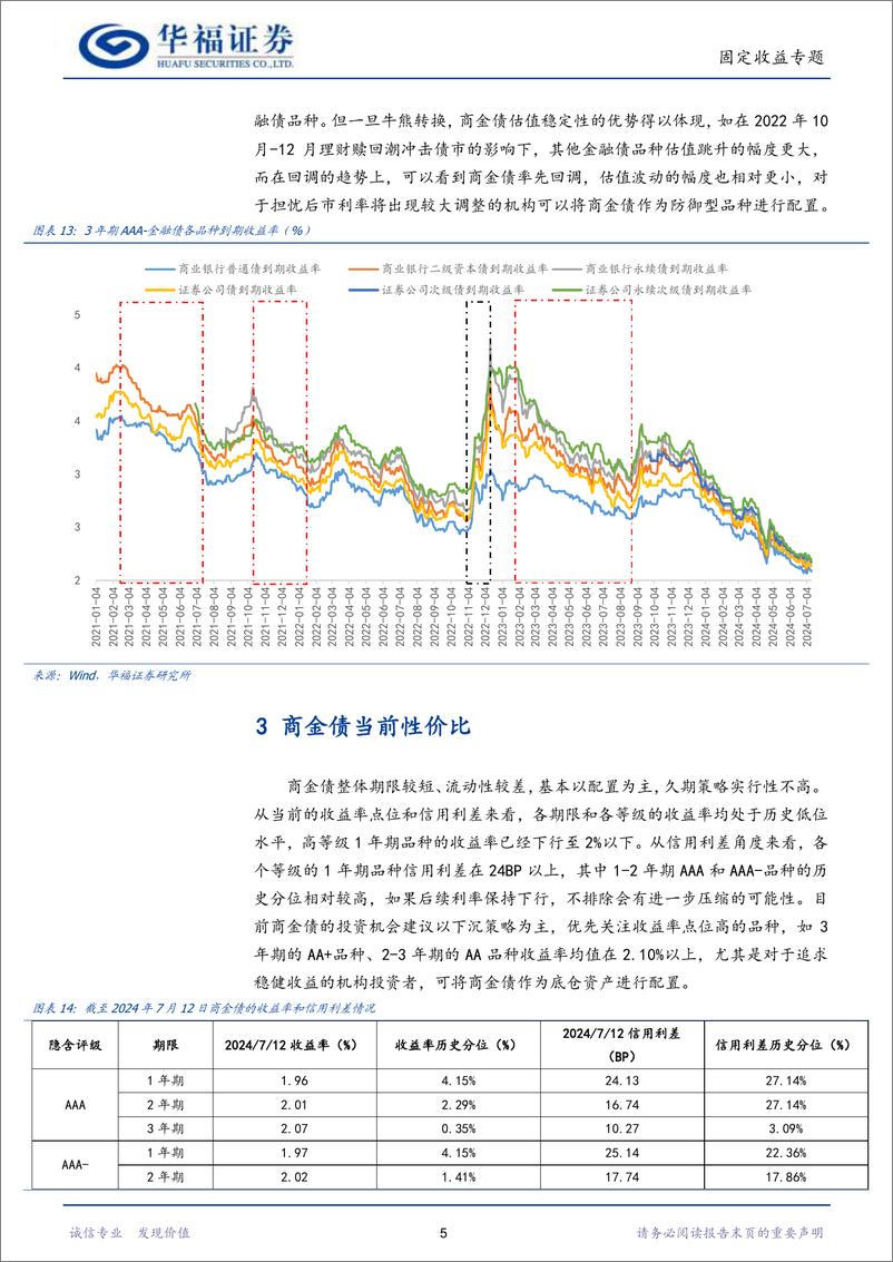 《【华福固收】商金债当前行情演绎如何-240716-华福证券-10页》 - 第7页预览图