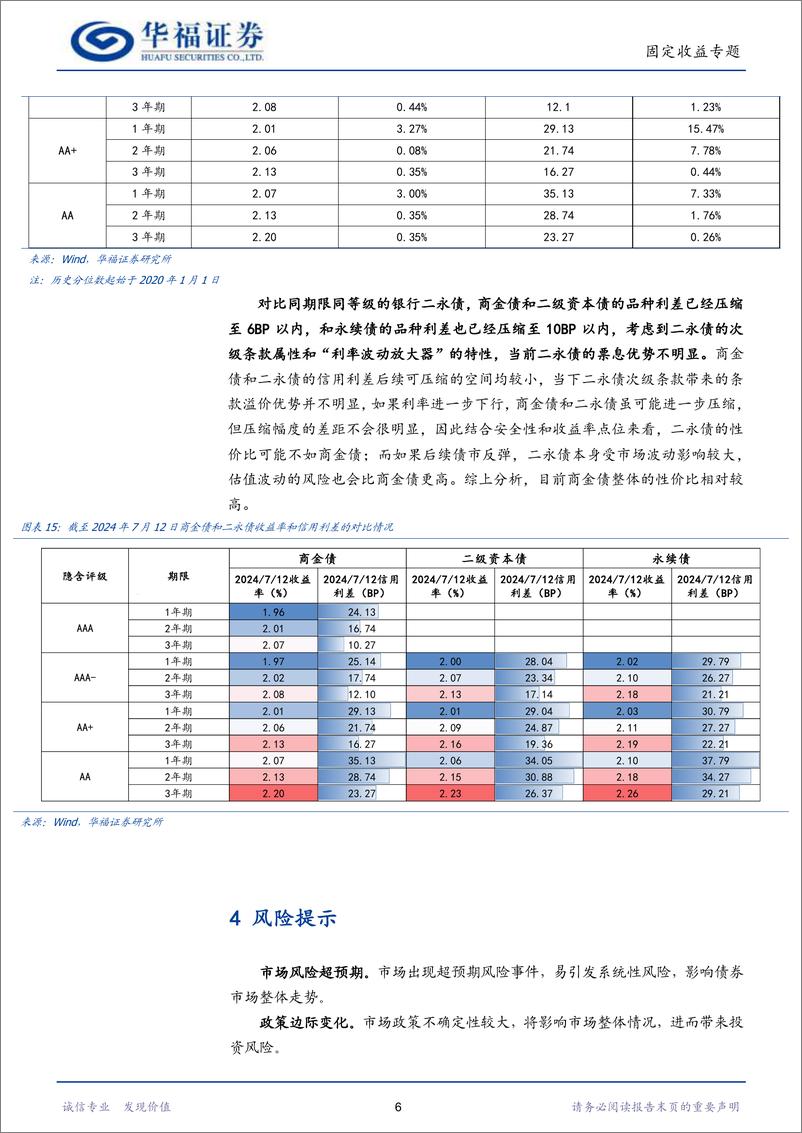 《【华福固收】商金债当前行情演绎如何-240716-华福证券-10页》 - 第8页预览图