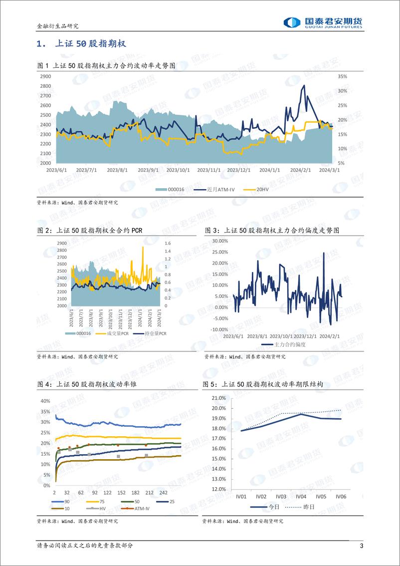 《股票股指期权：上行降波，可考虑备兑策略。-20240304-国泰期货-15页》 - 第3页预览图