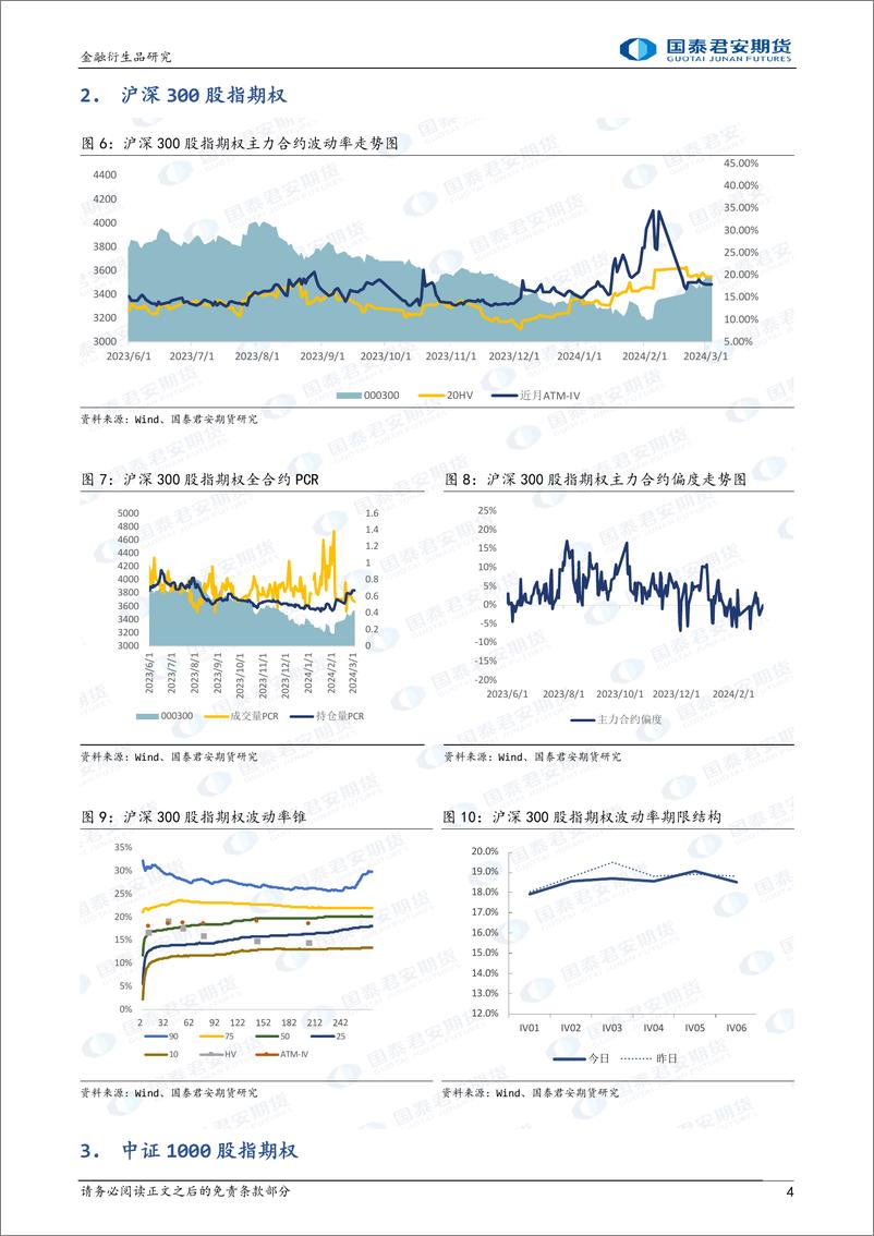 《股票股指期权：上行降波，可考虑备兑策略。-20240304-国泰期货-15页》 - 第4页预览图