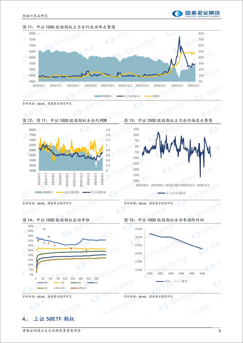 《股票股指期权：上行降波，可考虑备兑策略。-20240304-国泰期货-15页》 - 第5页预览图