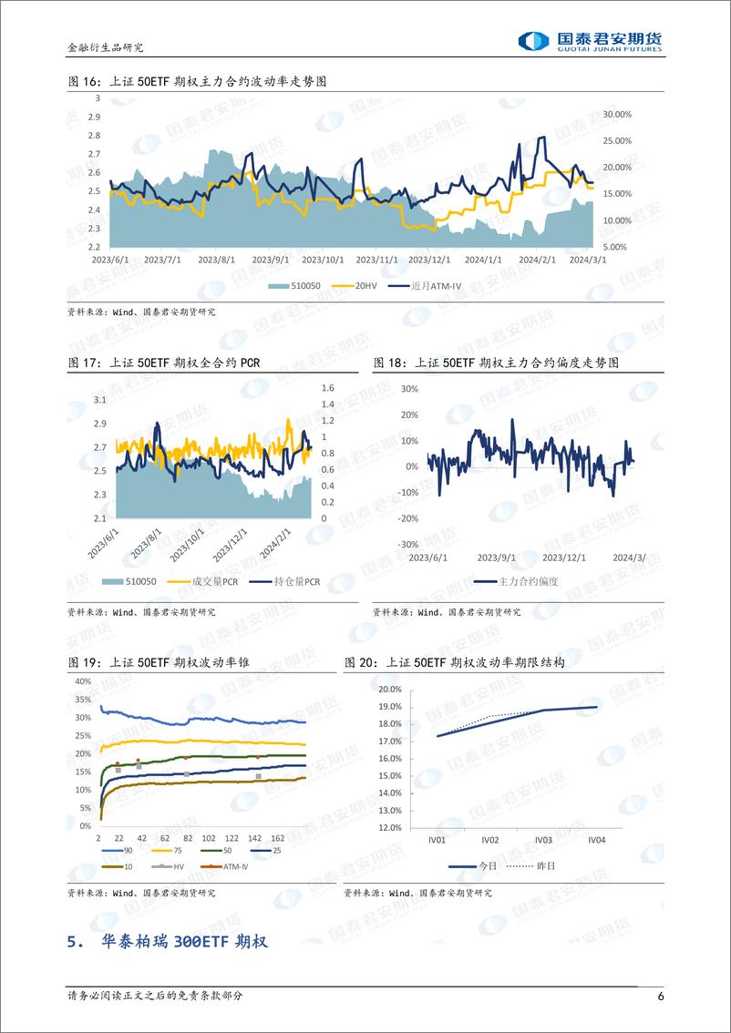 《股票股指期权：上行降波，可考虑备兑策略。-20240304-国泰期货-15页》 - 第6页预览图