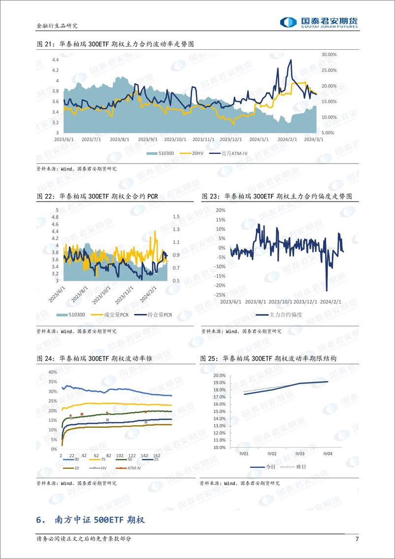 《股票股指期权：上行降波，可考虑备兑策略。-20240304-国泰期货-15页》 - 第7页预览图