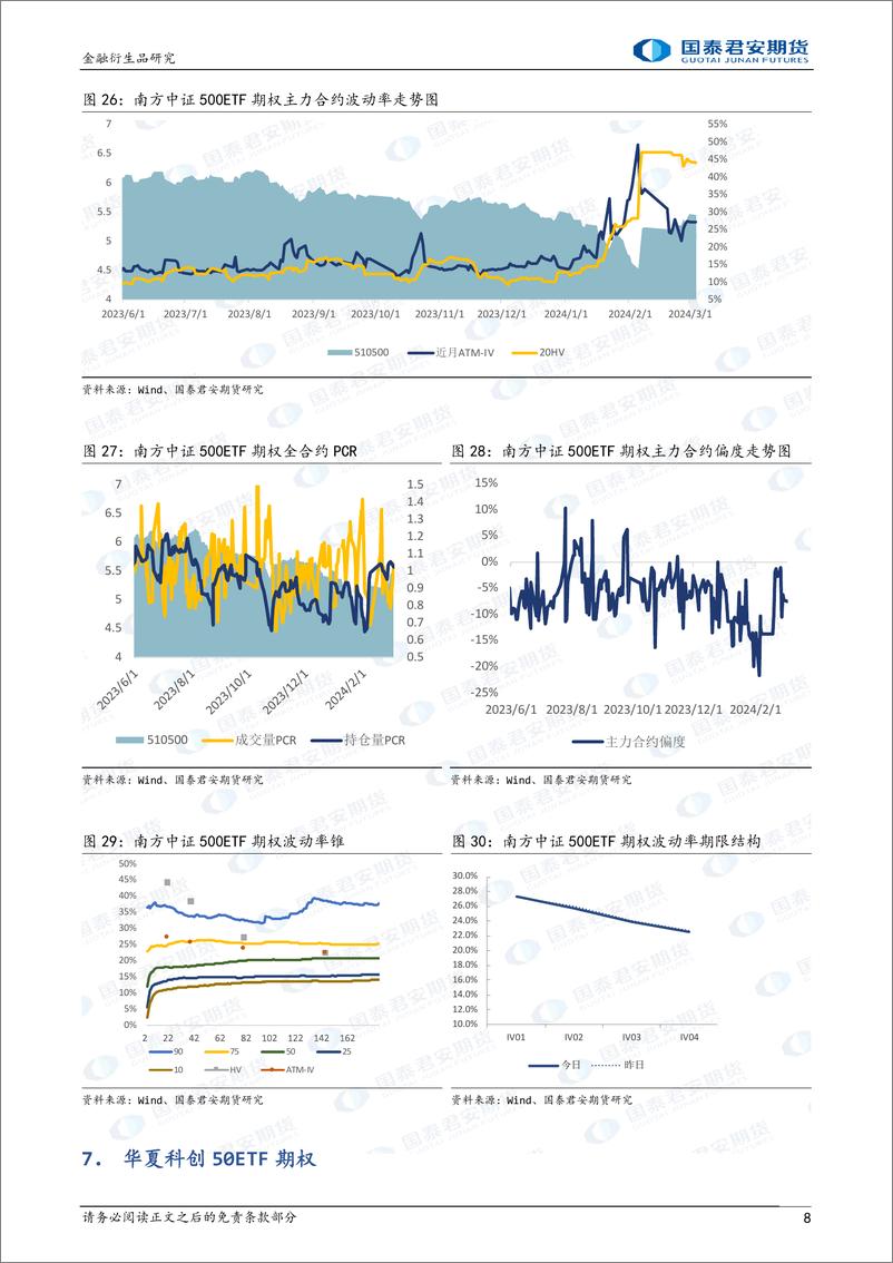 《股票股指期权：上行降波，可考虑备兑策略。-20240304-国泰期货-15页》 - 第8页预览图