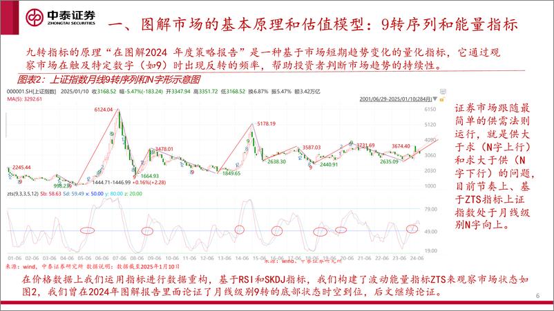 《图解2025年中美市场策略：走在科技曲线之前的分歧与共识-250116-中泰证券-45页》 - 第6页预览图