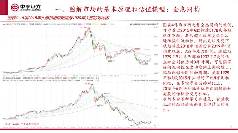 《图解2025年中美市场策略：走在科技曲线之前的分歧与共识-250116-中泰证券-45页》 - 第8页预览图