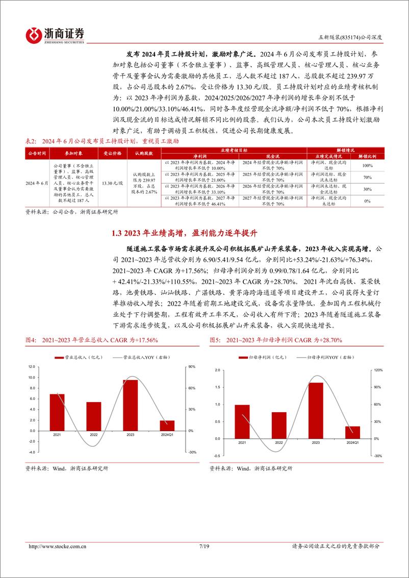 《五新隧装(835174)深度报告：隧道施工装备领先企业，拓展矿山开采市场助成长-240727-浙商证券-19页》 - 第7页预览图