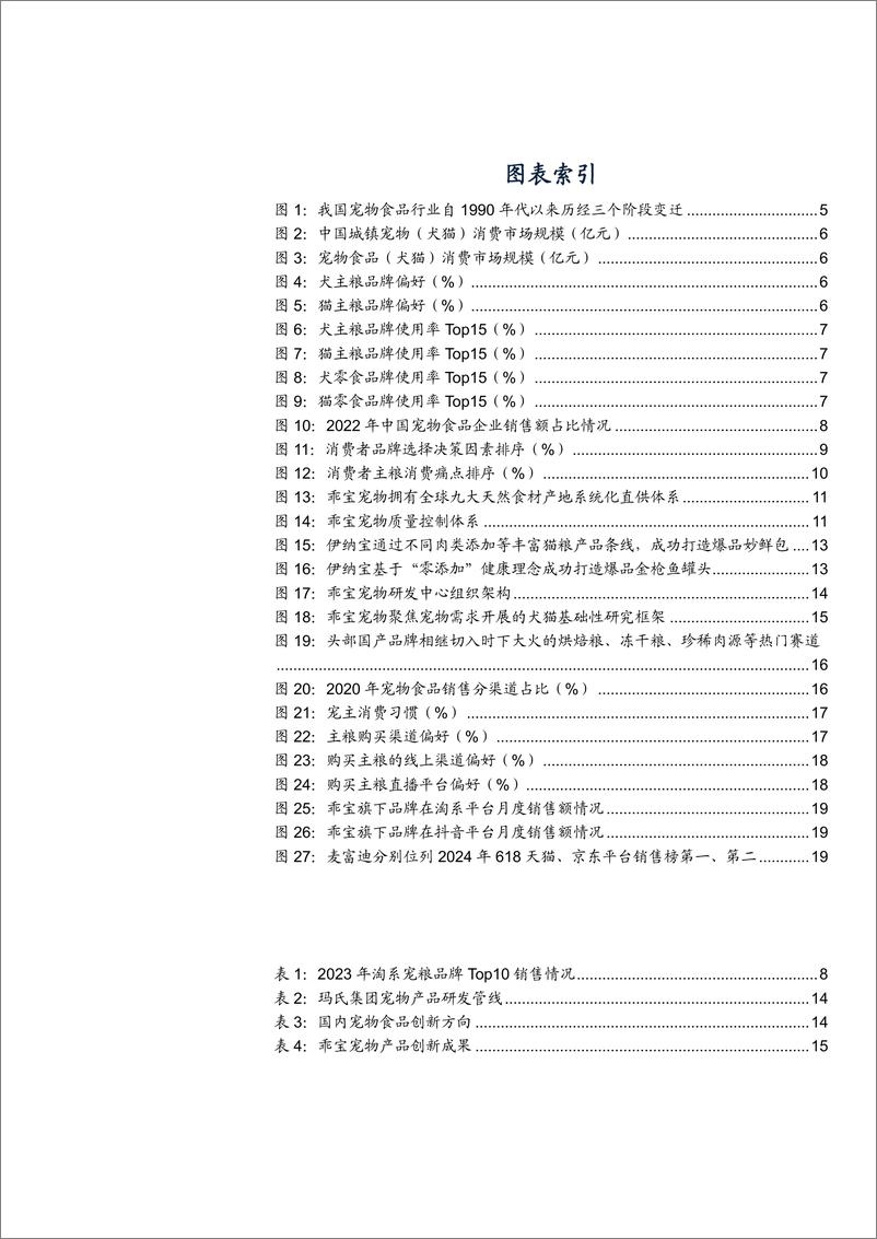 《2024我国宠物粮行业市场现状_国产替代空间及未来增长机遇分析报告》 - 第3页预览图