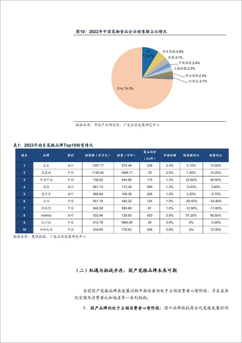 《2024我国宠物粮行业市场现状_国产替代空间及未来增长机遇分析报告》 - 第7页预览图