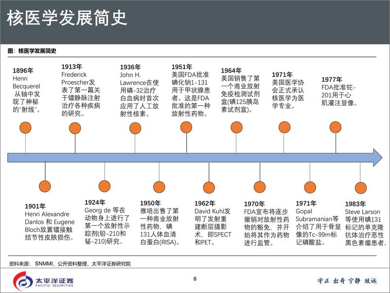 《医药行业深度探讨系列之核医药：蓬勃发展，寡头垄断-20191124-太平洋证券-81页》 - 第7页预览图