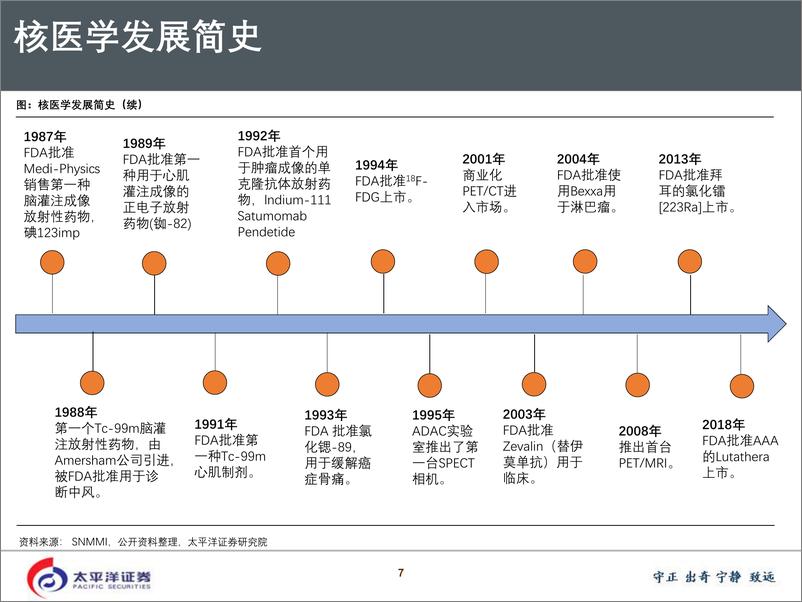 《医药行业深度探讨系列之核医药：蓬勃发展，寡头垄断-20191124-太平洋证券-81页》 - 第8页预览图