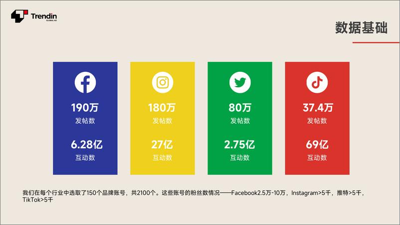 《2024年社媒基准报告-Trendin》 - 第4页预览图