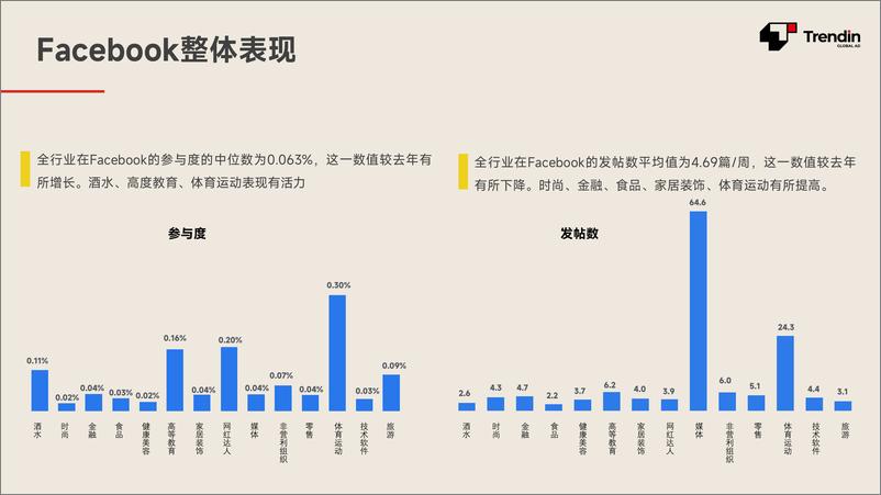 《2024年社媒基准报告-Trendin》 - 第6页预览图