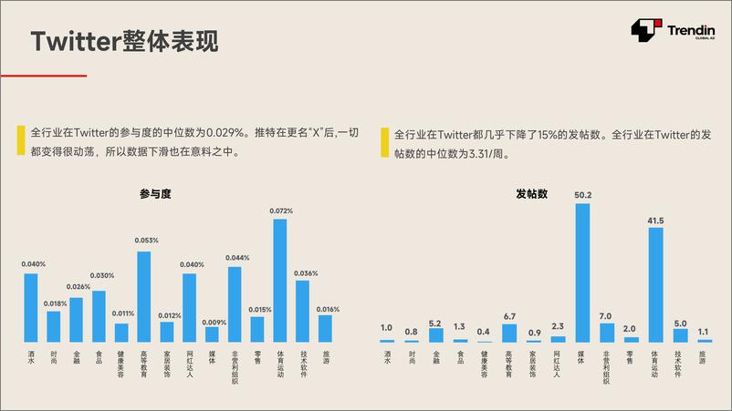 《2024年社媒基准报告-Trendin》 - 第8页预览图