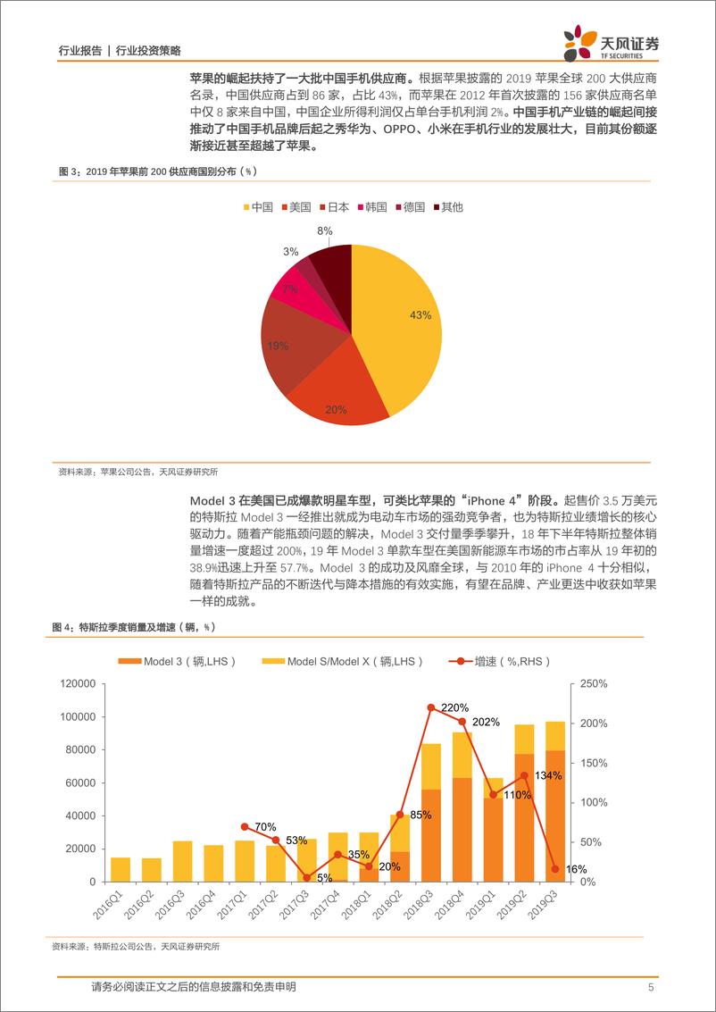 《汽车行业2020年度策略~新能源篇：汽车行业的“苹果时代”-20191216-天风证券-25页》 - 第6页预览图